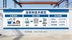 辛集本地工厂讲解：说一遍公路压浆料和铁路压浆料的区别